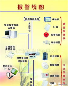 監(jiān)控保養(yǎng)維護(hù)服務(wù)與IT系統(tǒng)維護(hù) 構(gòu)建安全高效的數(shù)字化環(huán)境