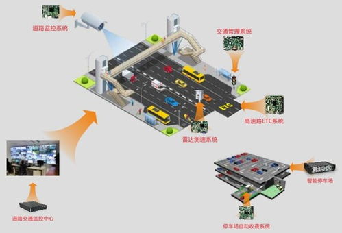 華北工控賦能智慧停車(chē) 為ETC停車(chē)場(chǎng)系統(tǒng)提供專(zhuān)用嵌入式計(jì)算機(jī)解決方案