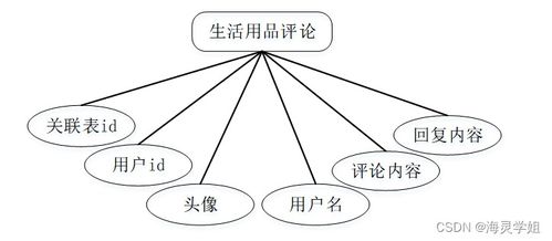 基于SpringBoot的生活用品供應(yīng)管理系統(tǒng)的設(shè)計(jì)與實(shí)現(xiàn)